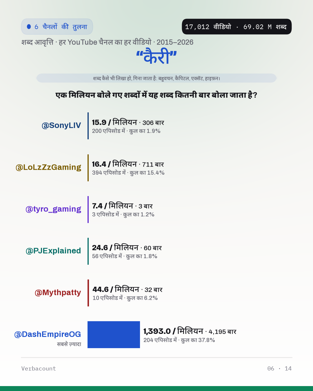 06_कैरी