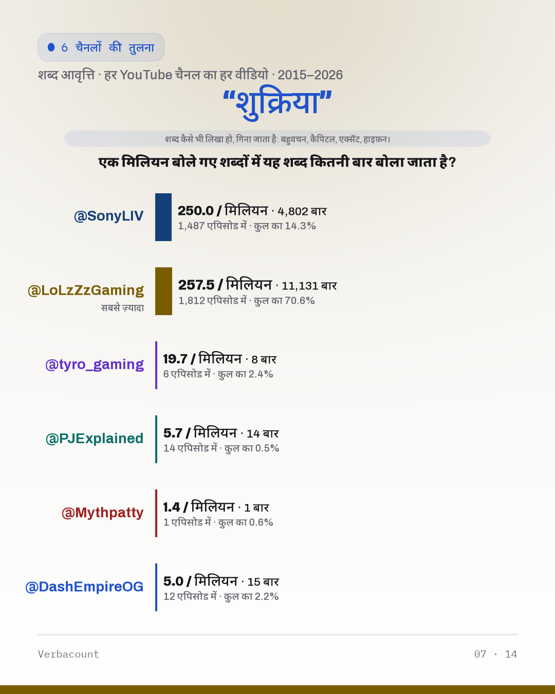 07_शुक्रिया