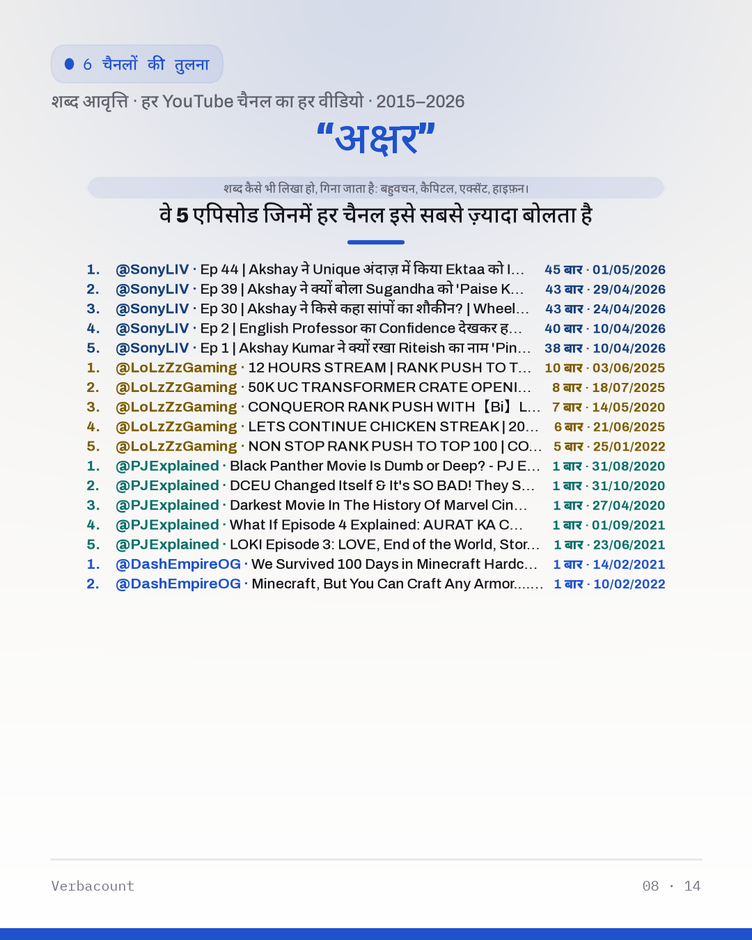 08_अक्षर_episodes