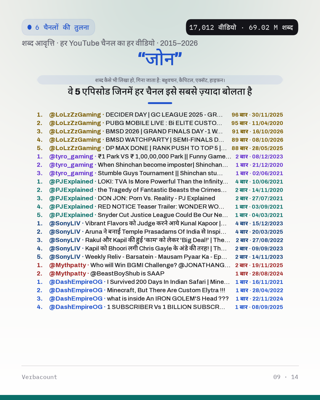 09_जोन_episodes