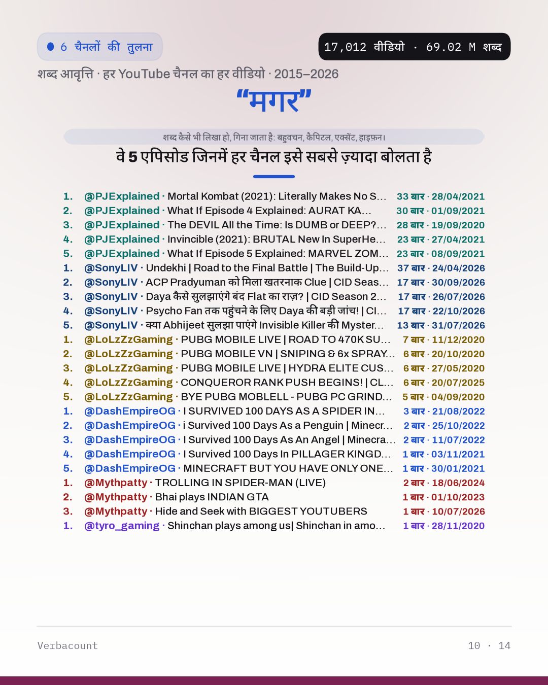 10_मगर_episodes