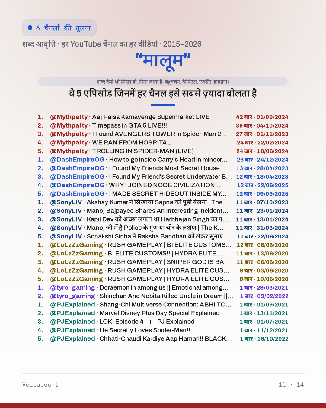 11_मालूम_episodes