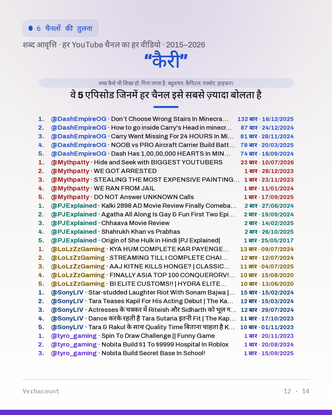 12_कैरी_episodes