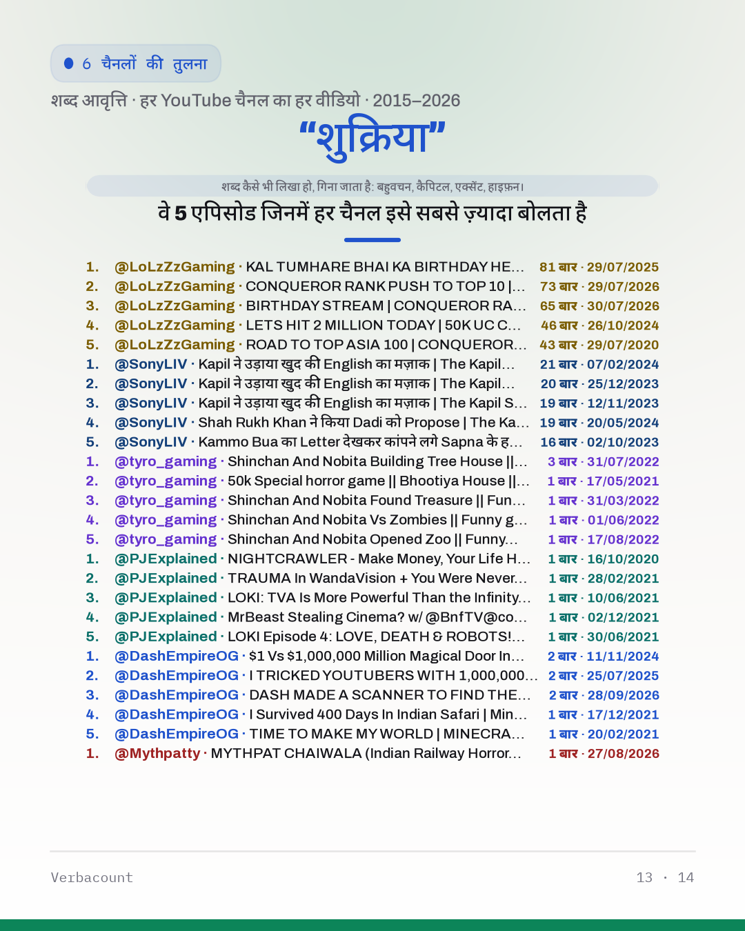 13_शुक्रिया_episodes