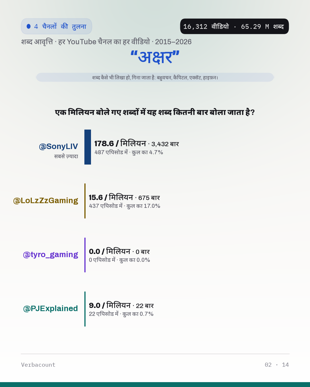 02_अक्षर