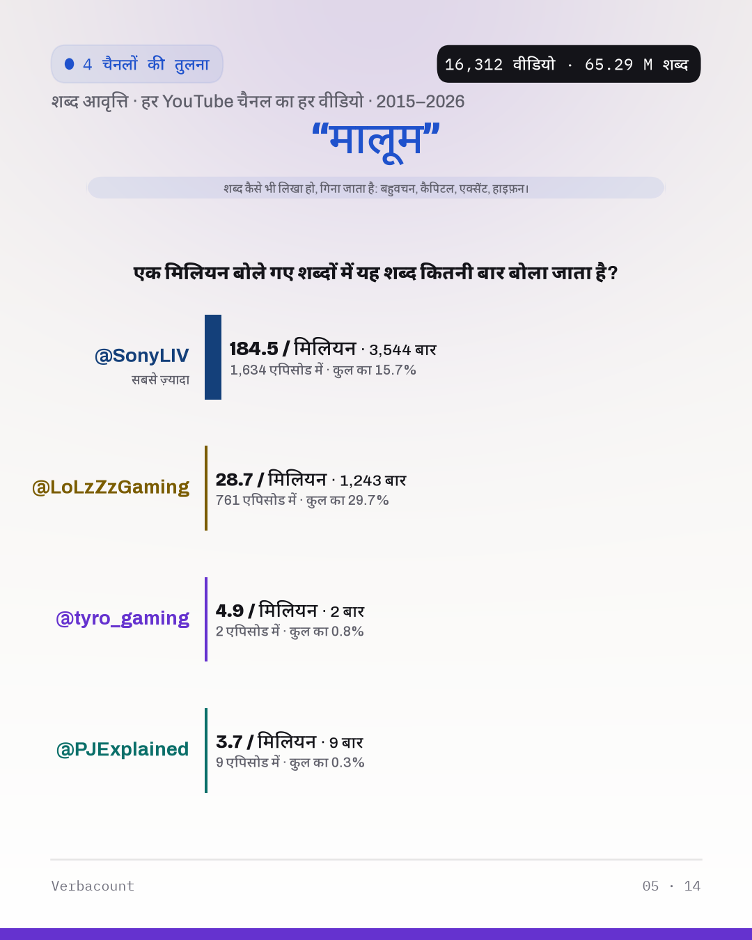 05_मालूम