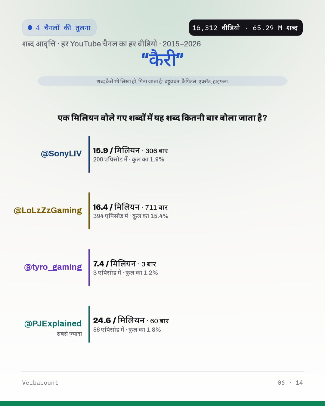 06_कैरी