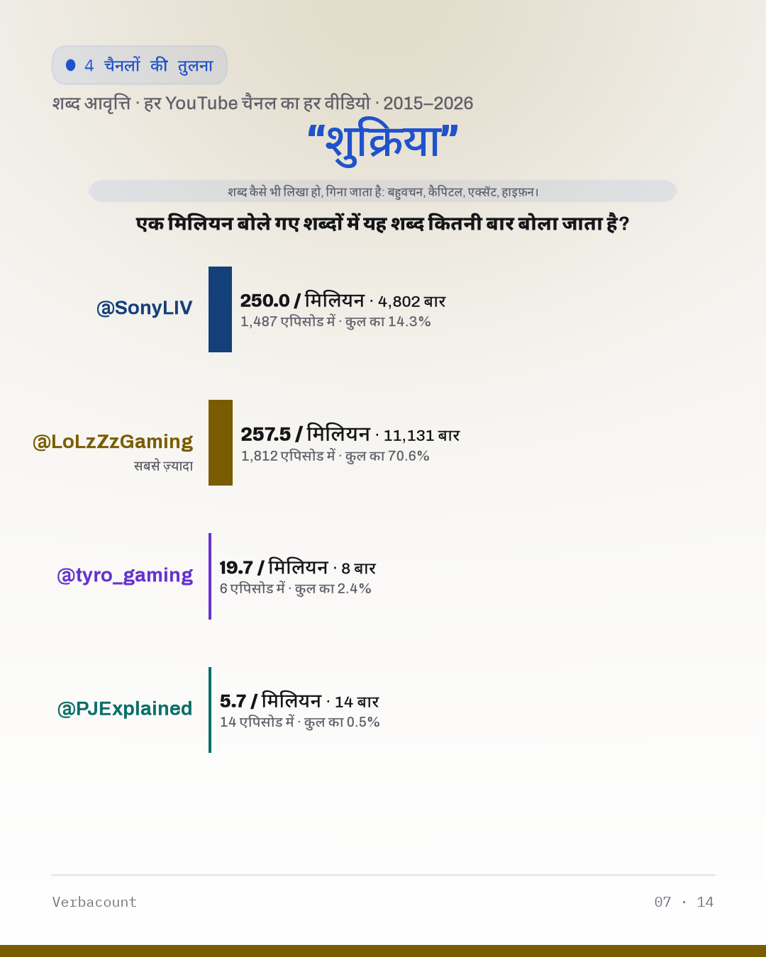 07_शुक्रिया