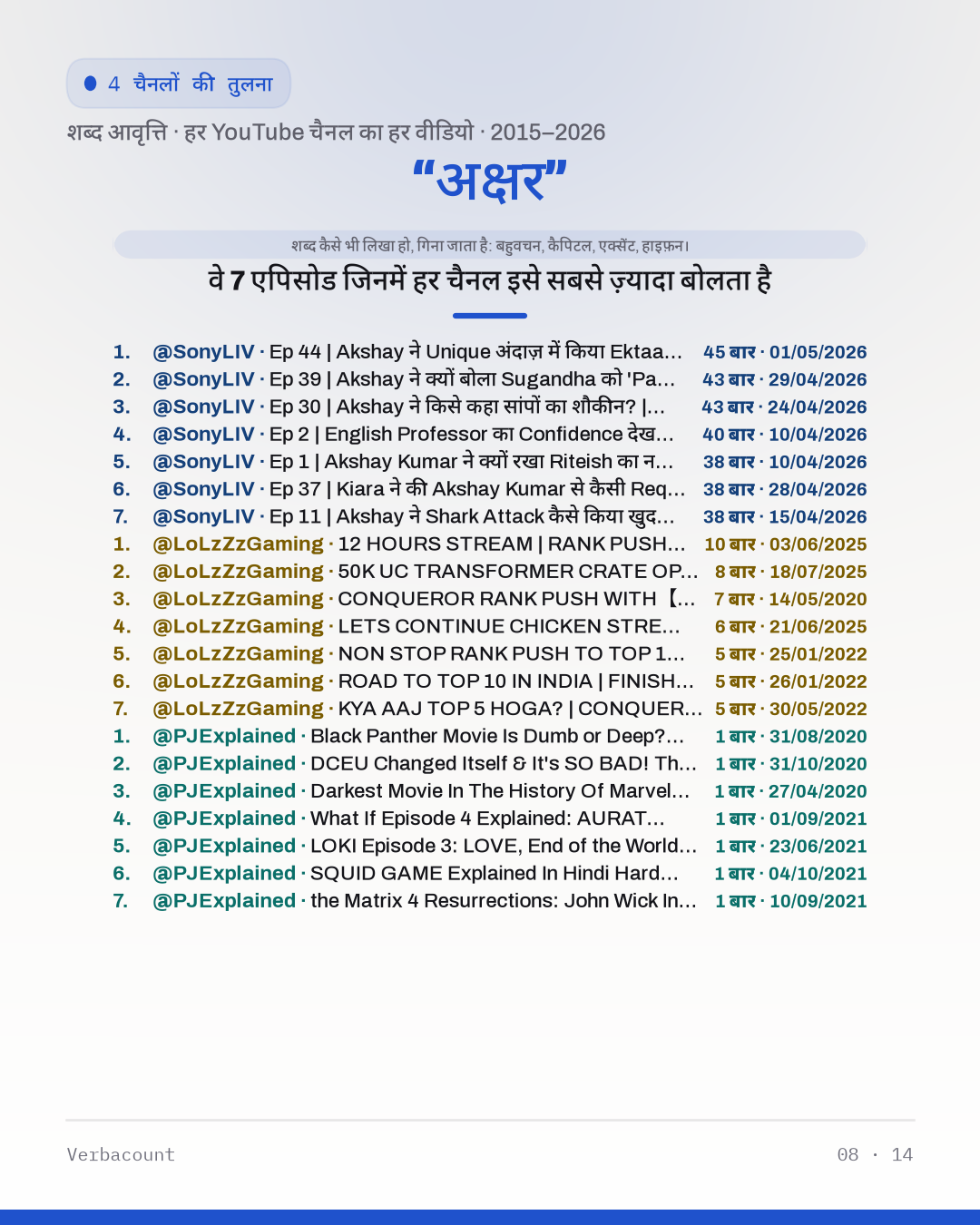 08_अक्षर_episodes