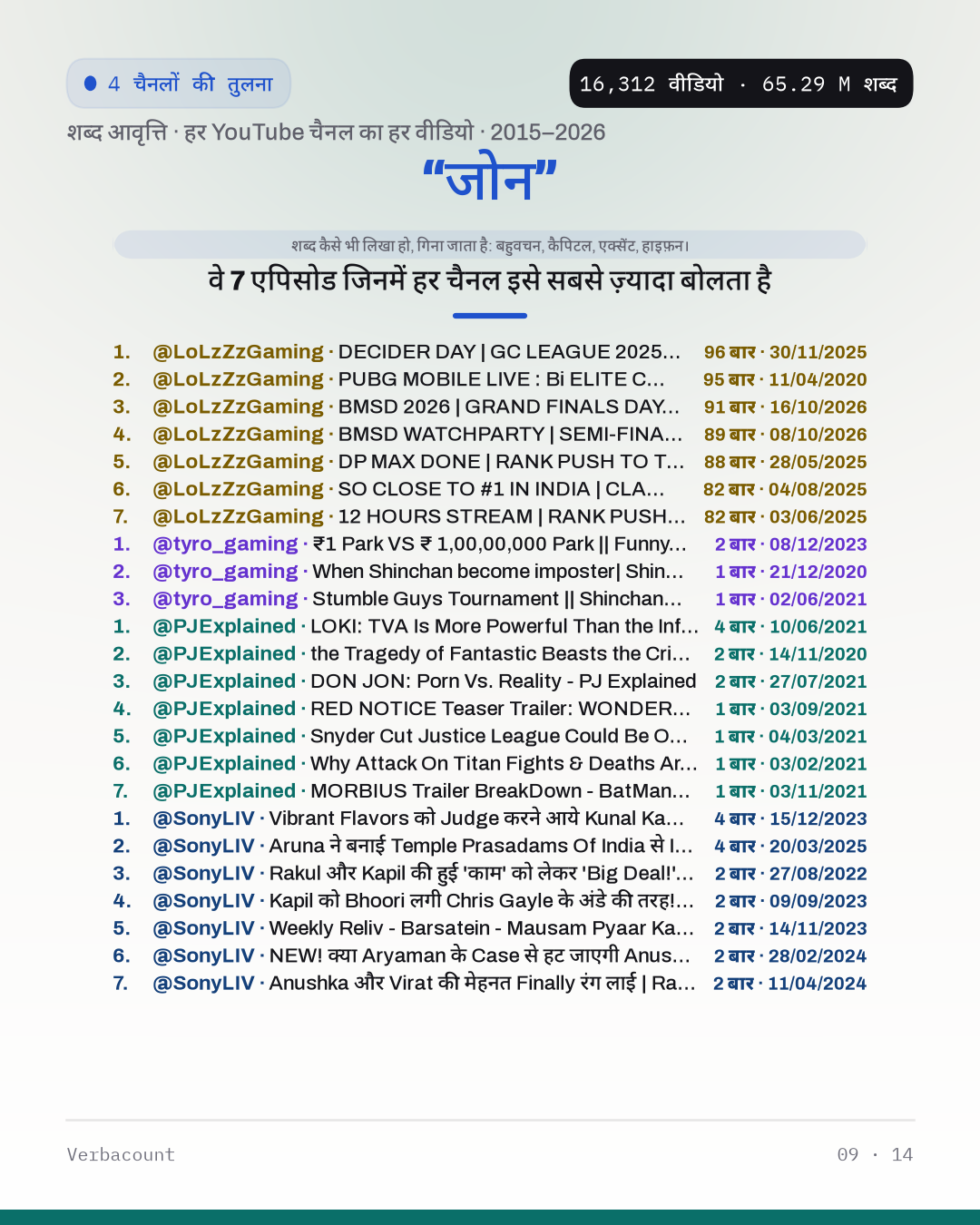 09_जोन_episodes