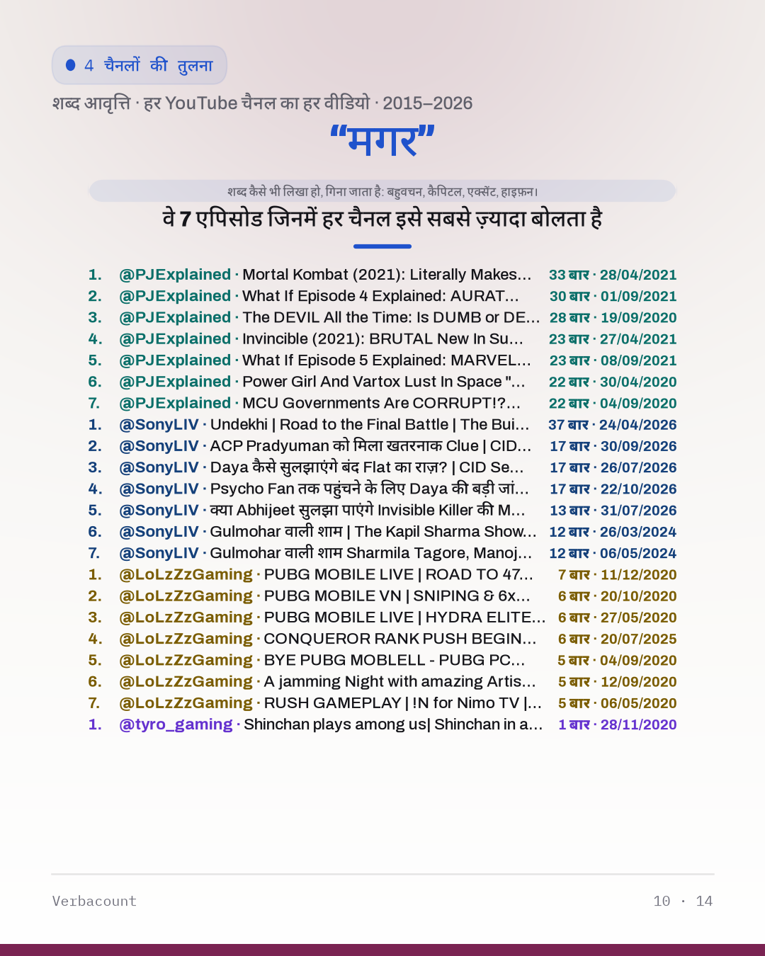 10_मगर_episodes
