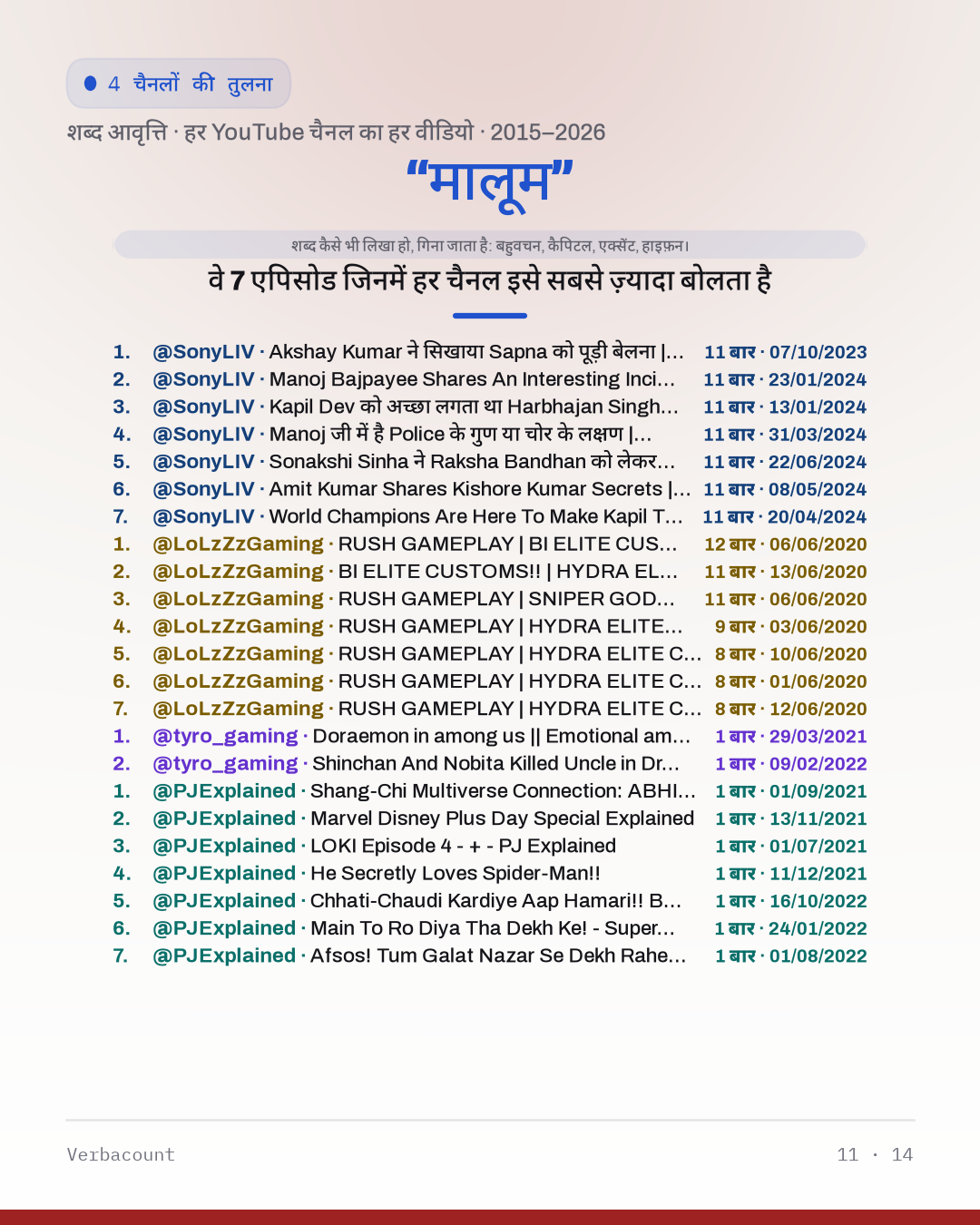 11_मालूम_episodes