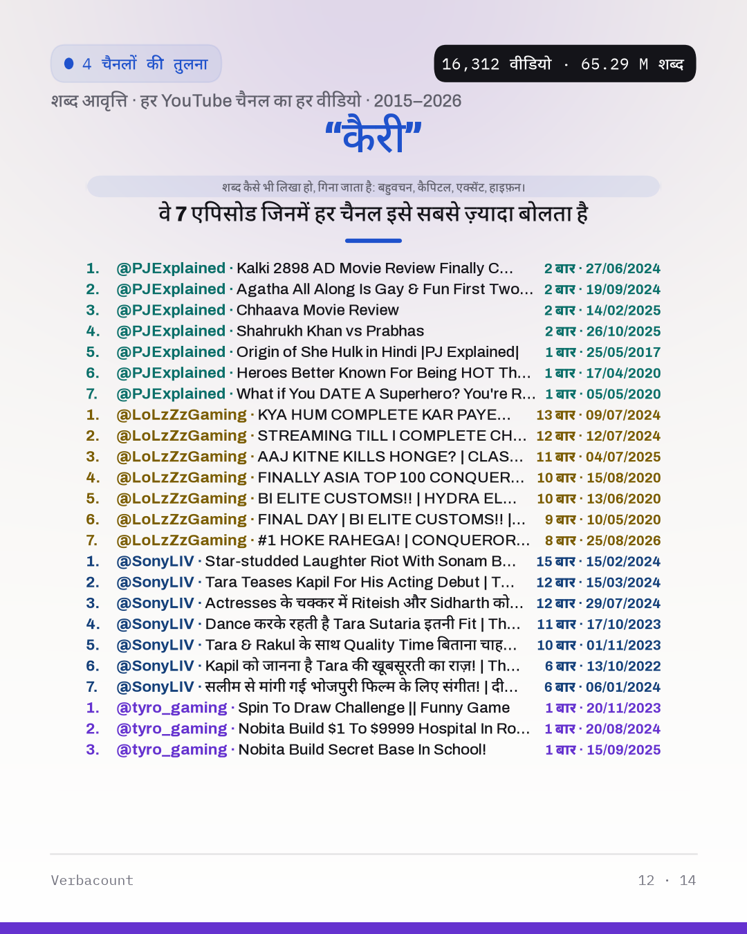 12_कैरी_episodes