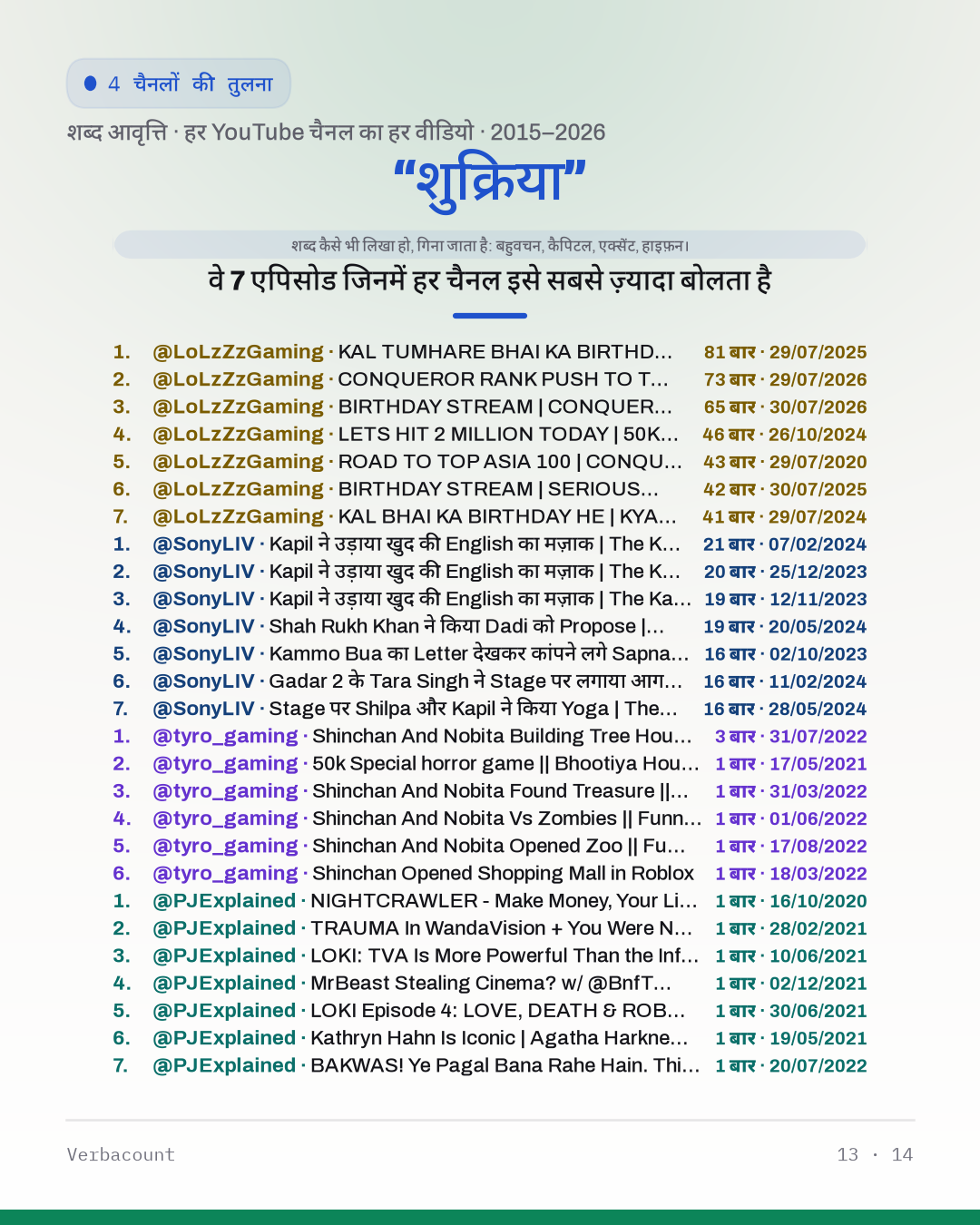 13_शुक्रिया_episodes