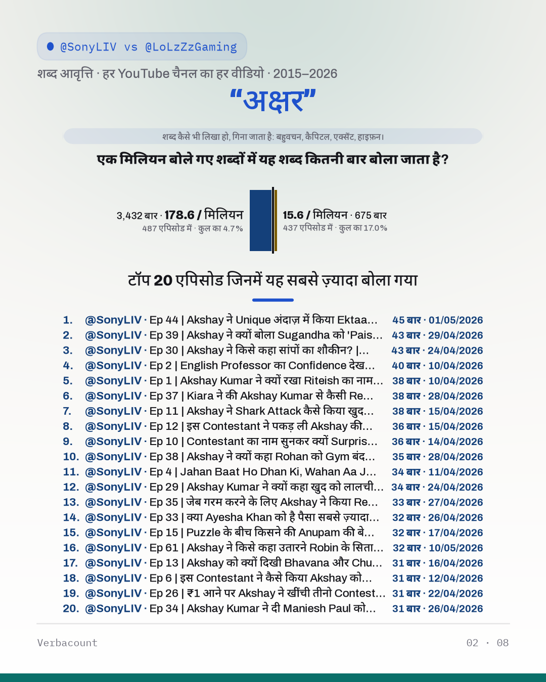 02_अक्षर