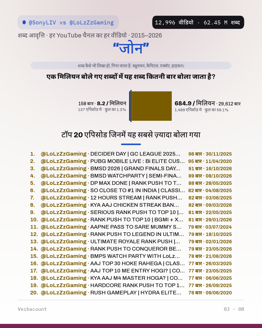 03_जोन
