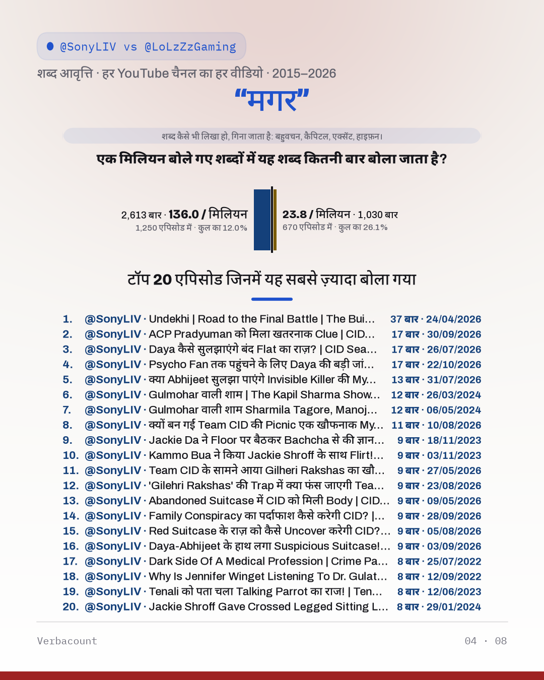 04_मगर