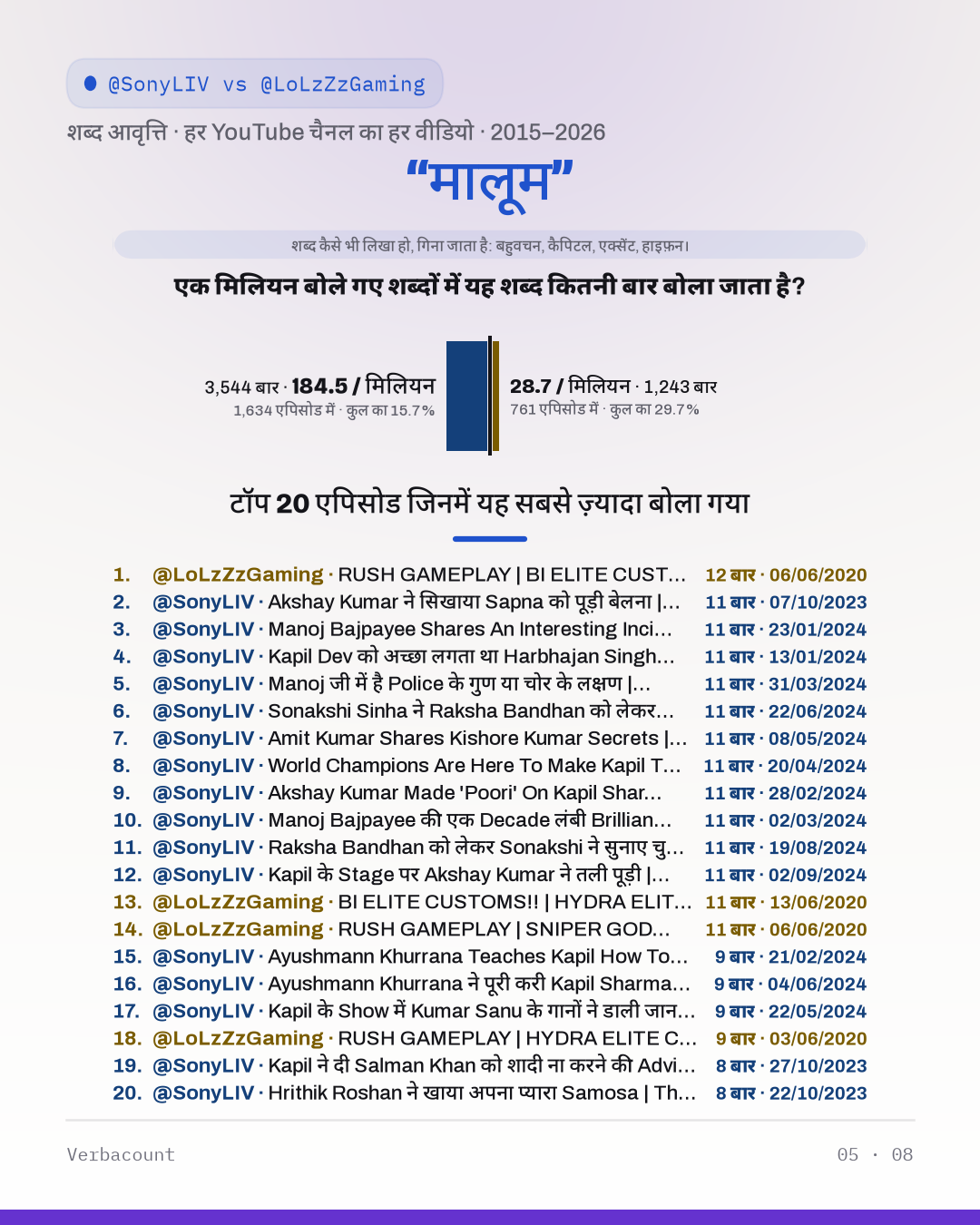 05_मालूम