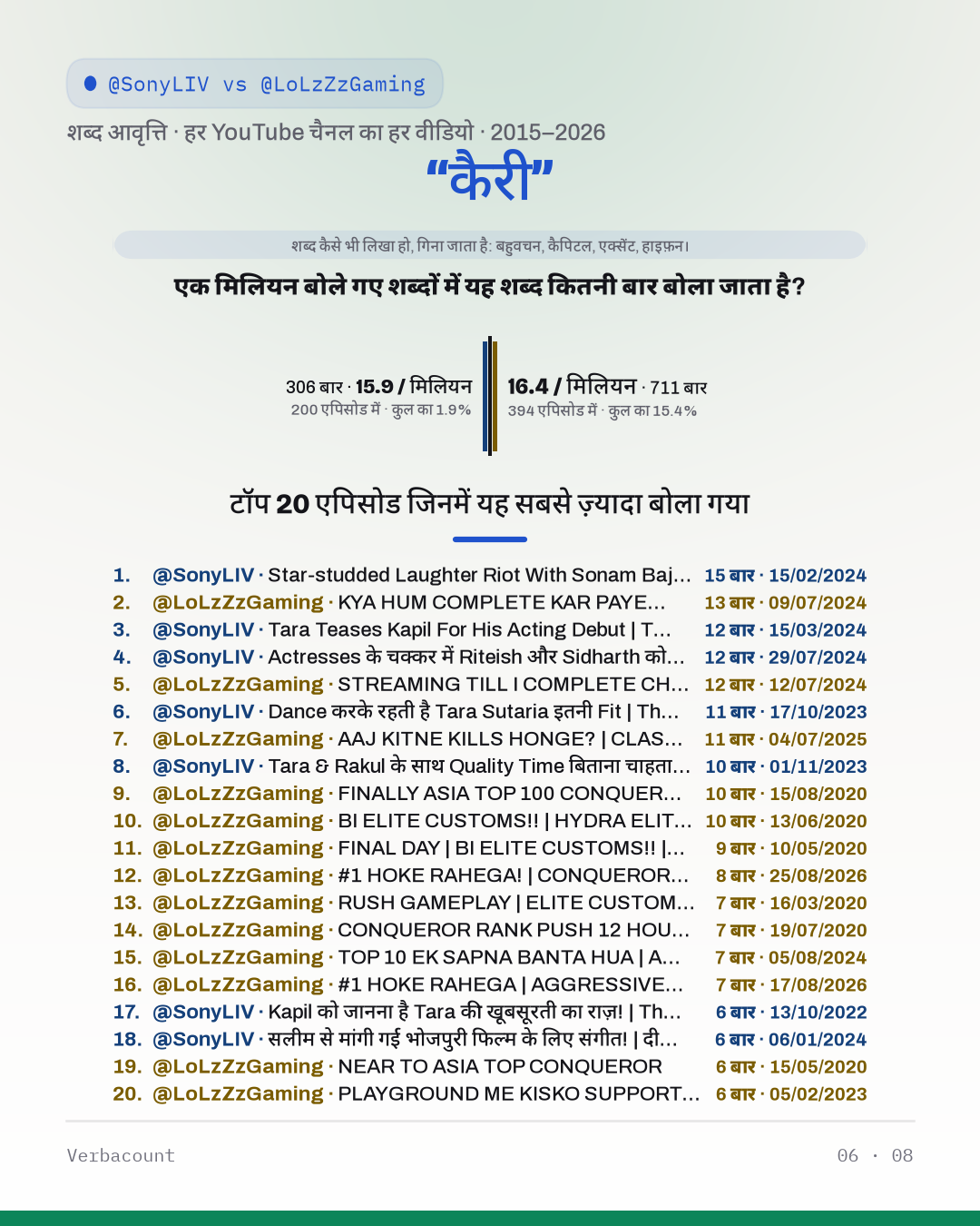 06_कैरी