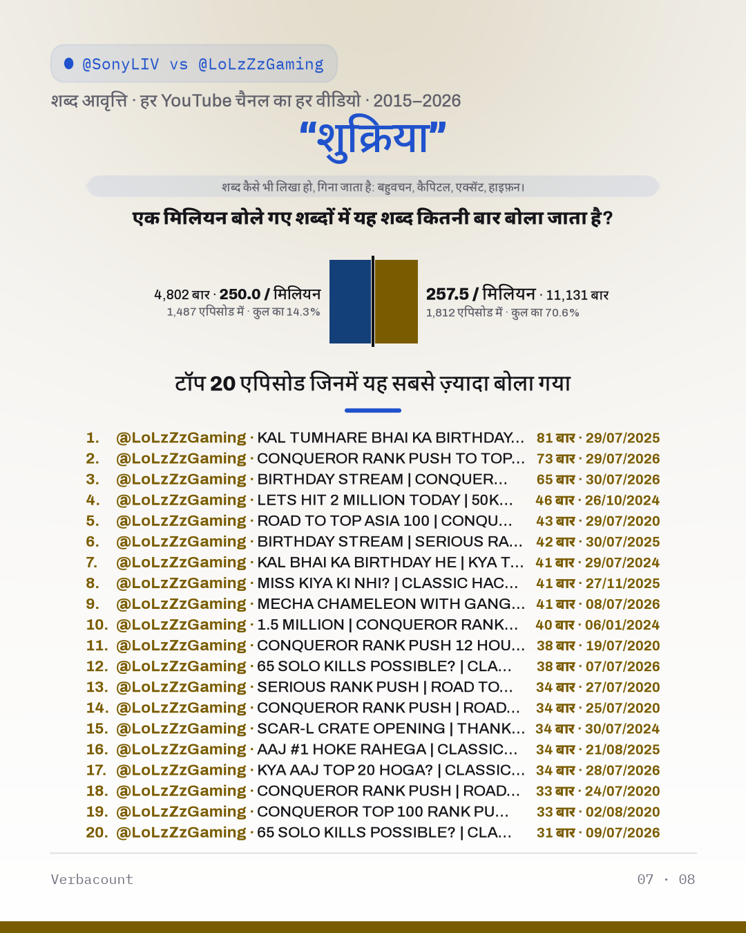 07_शुक्रिया