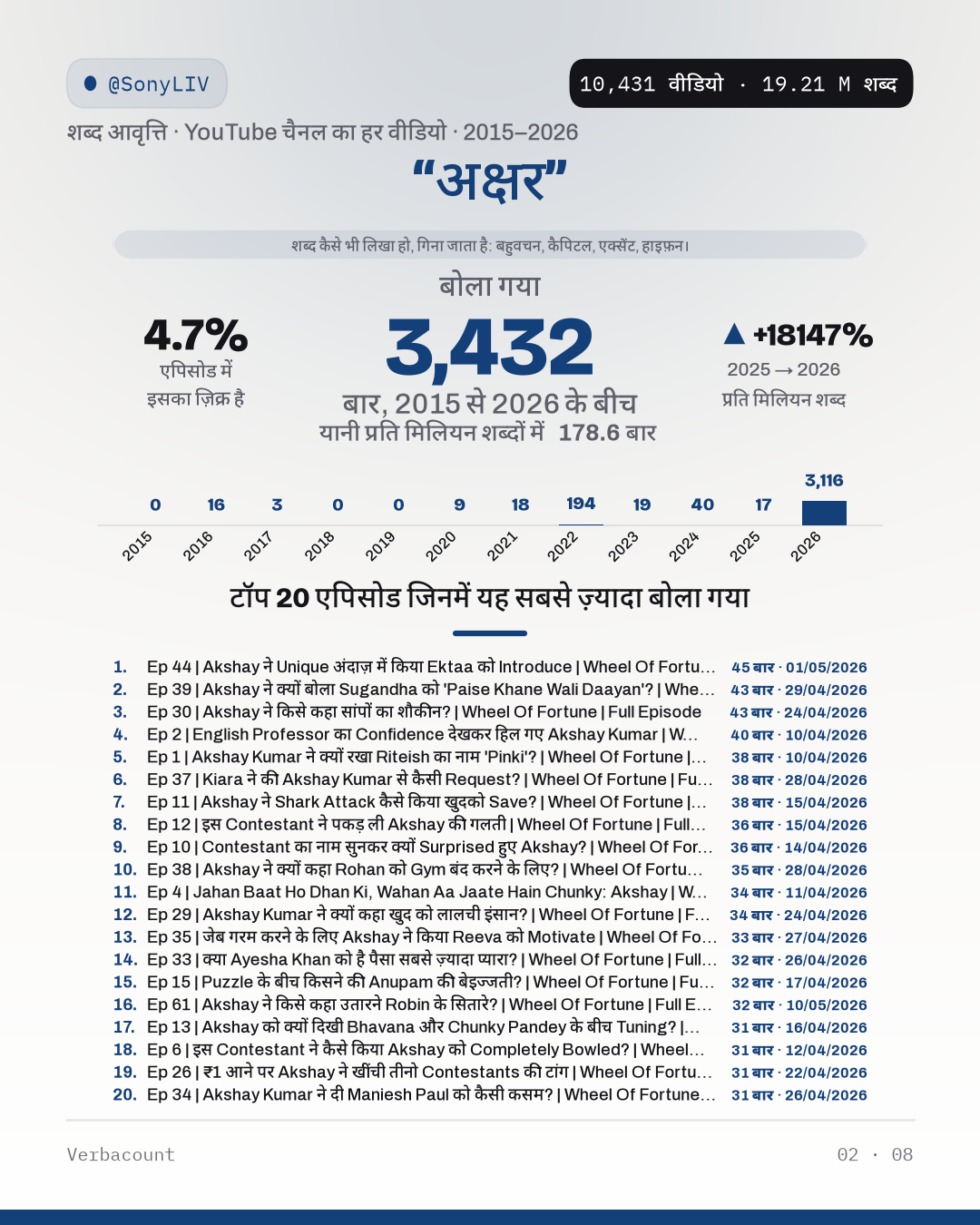 02_अक्षर