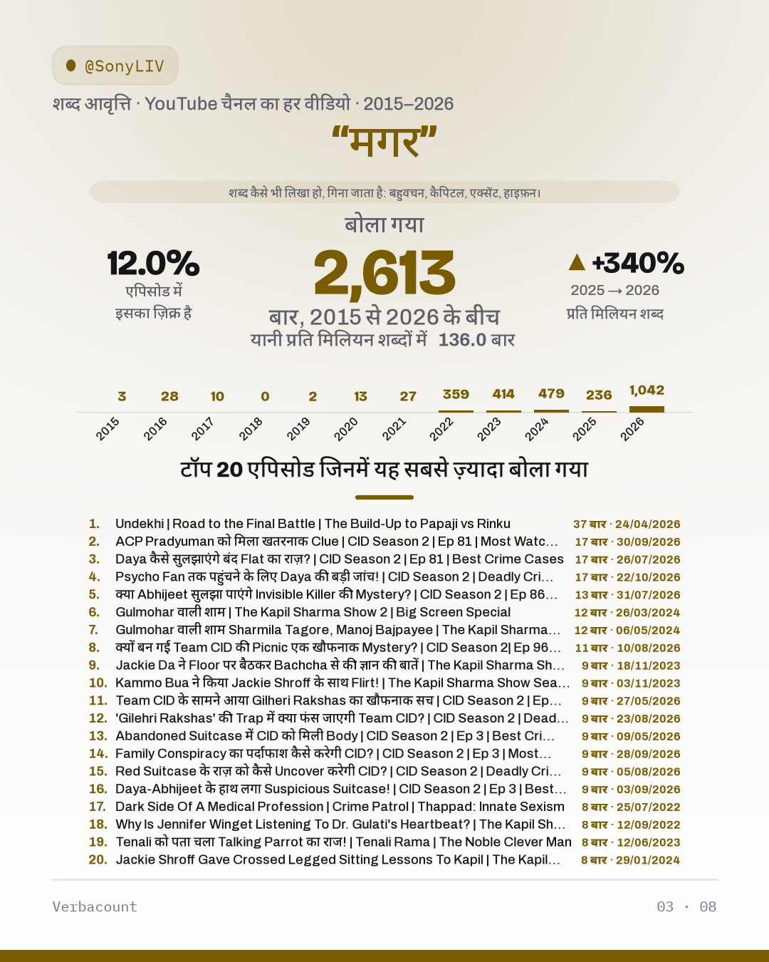 03_मगर