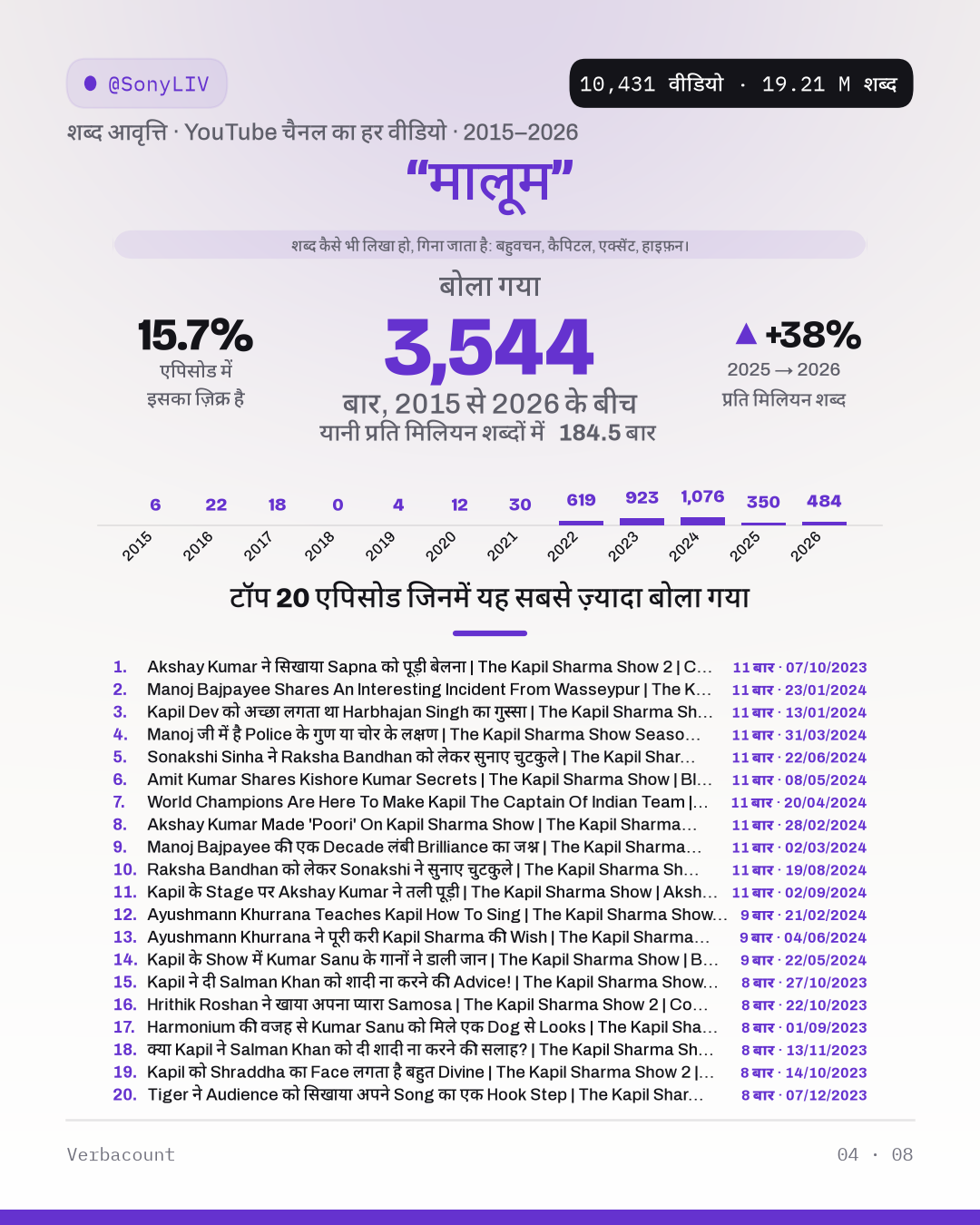 04_मालूम
