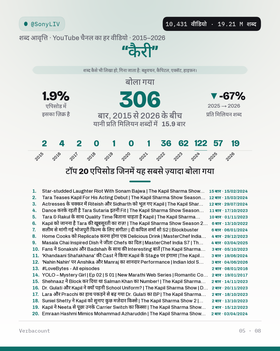 05_कैरी