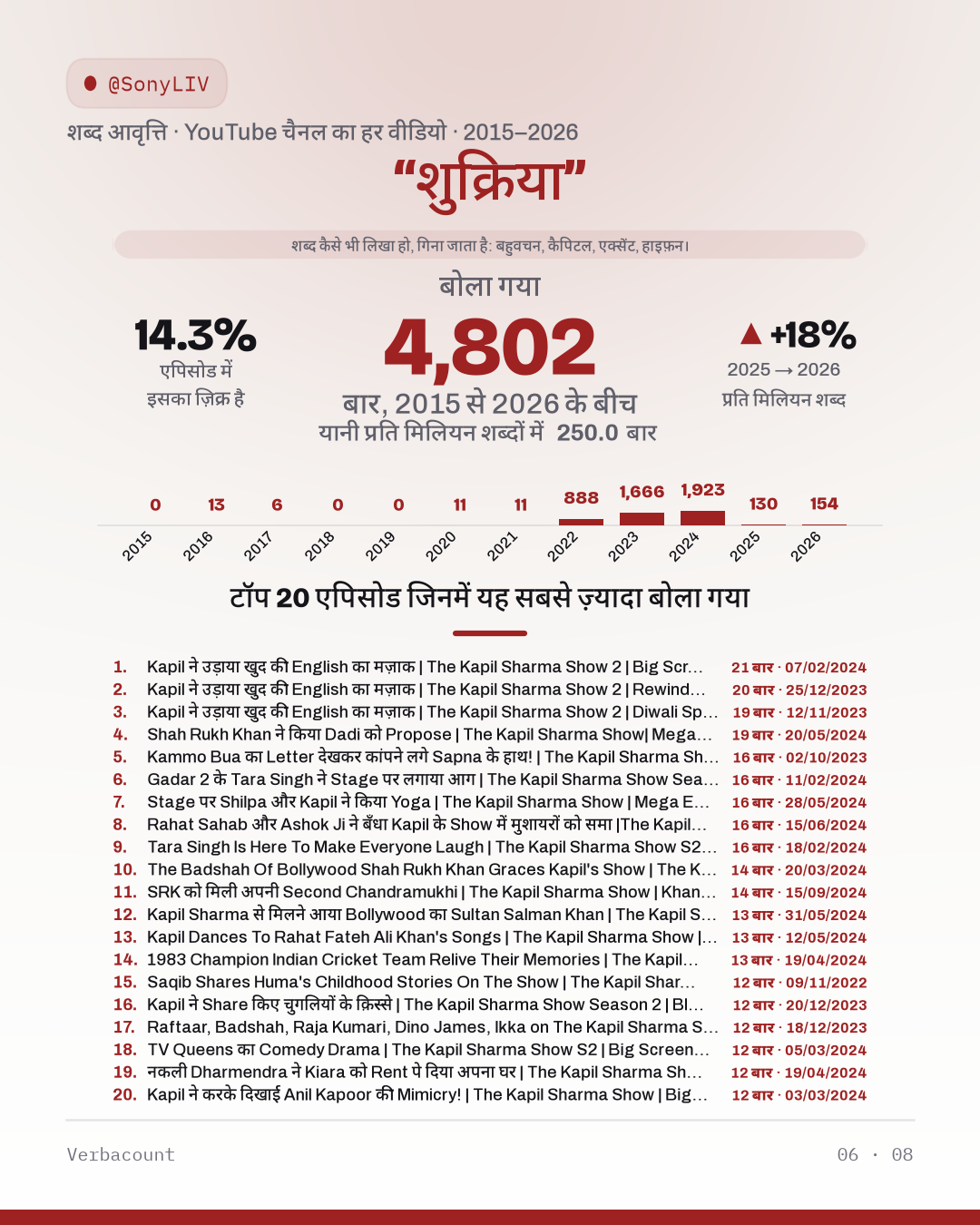 06_शुक्रिया