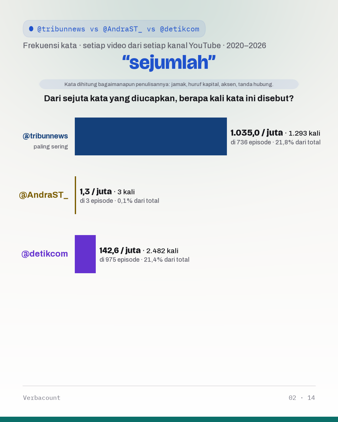 02_sejumlah