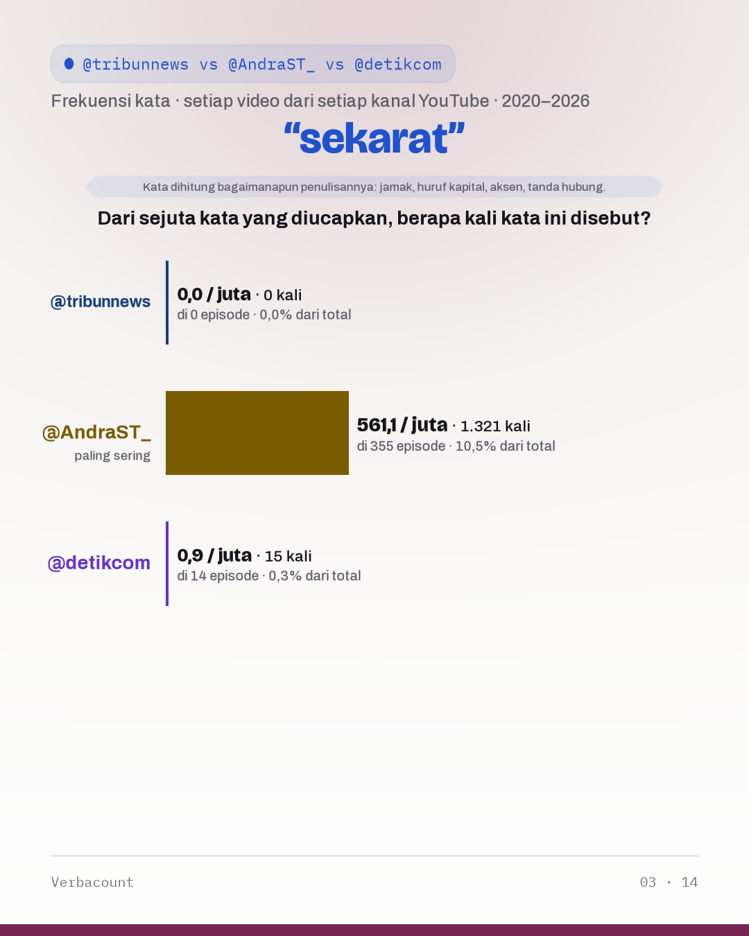 03_sekarat