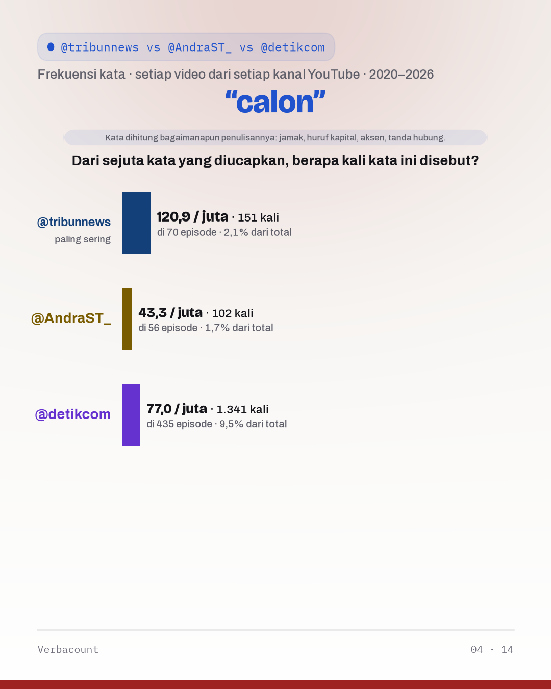 04_calon