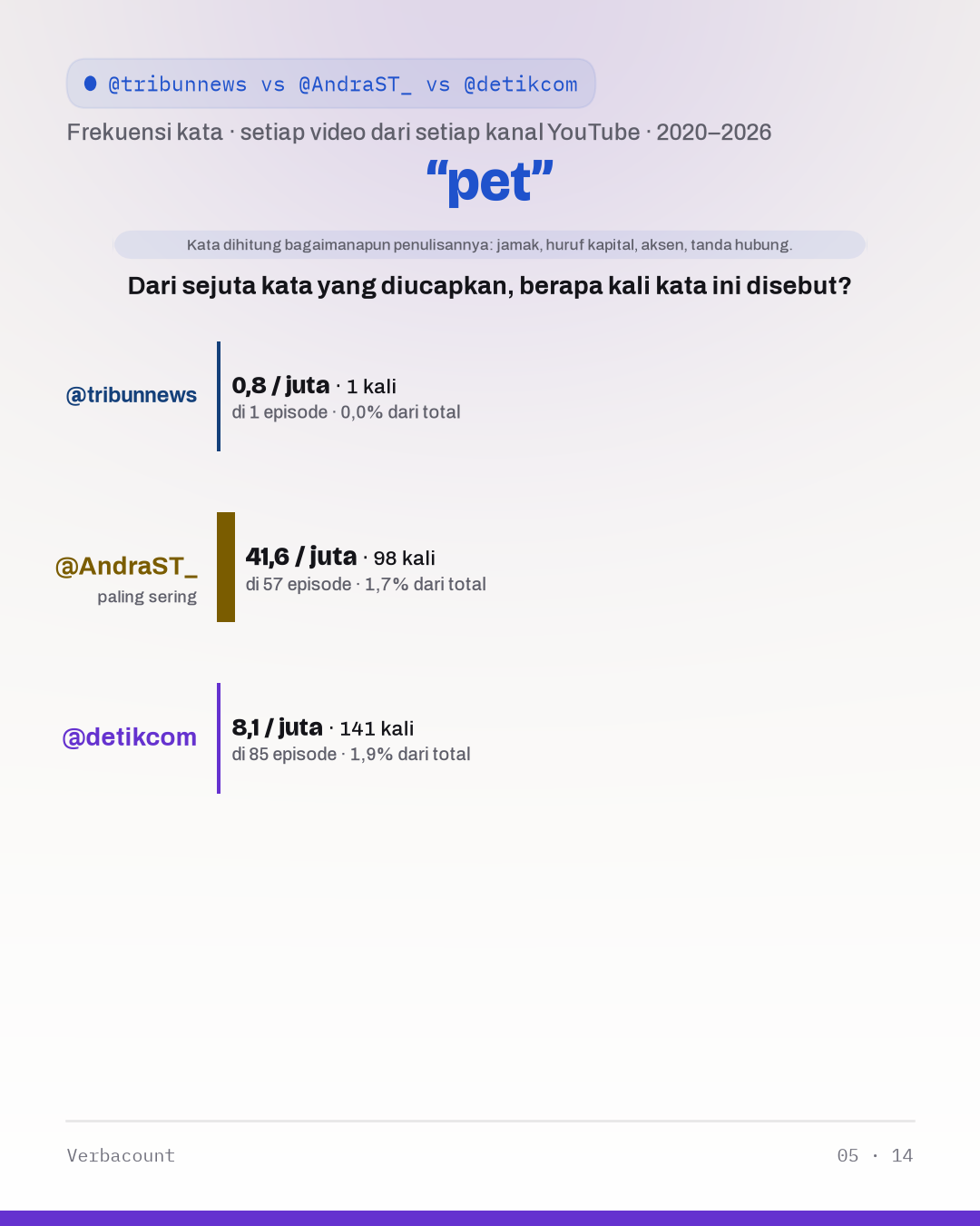05_pet