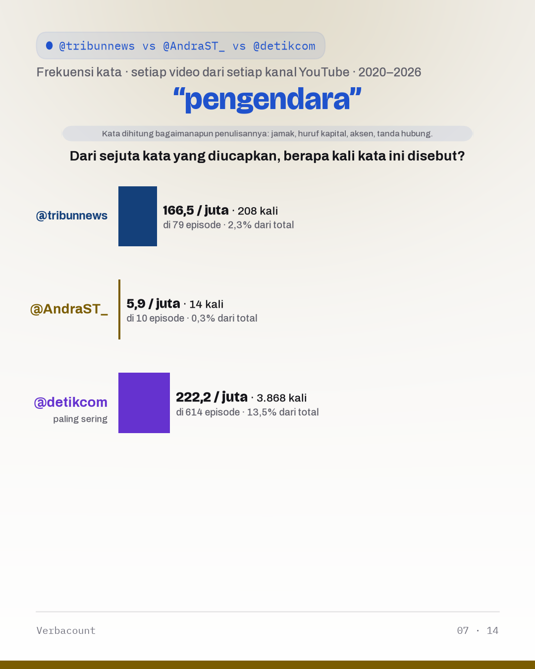 07_pengendara