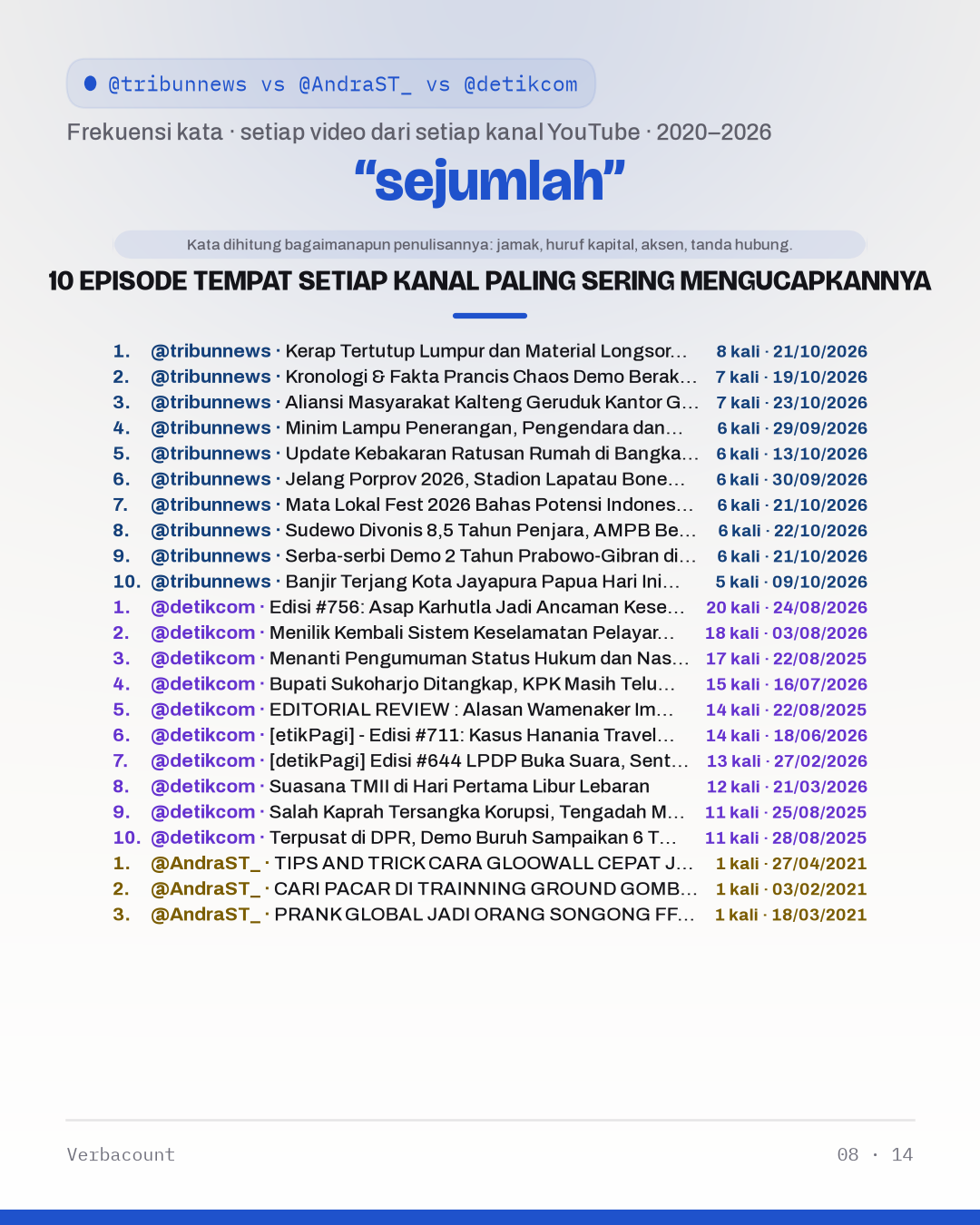 08_sejumlah_episodes