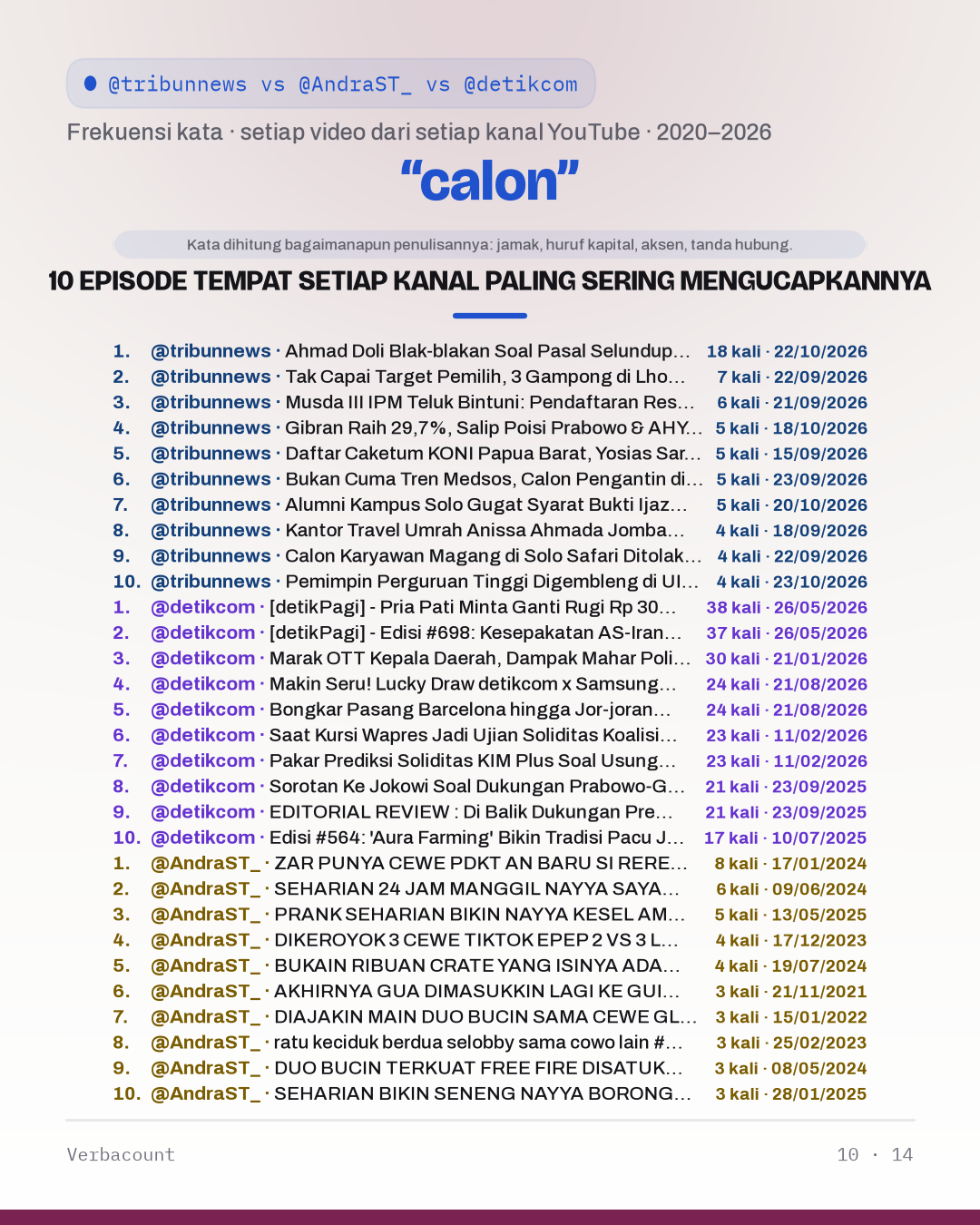 10_calon_episodes