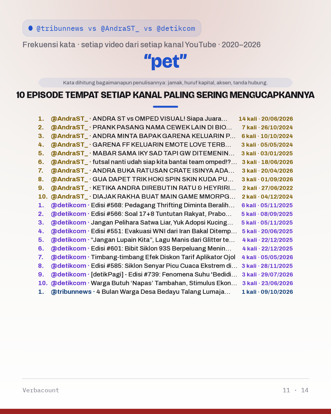 11_pet_episodes