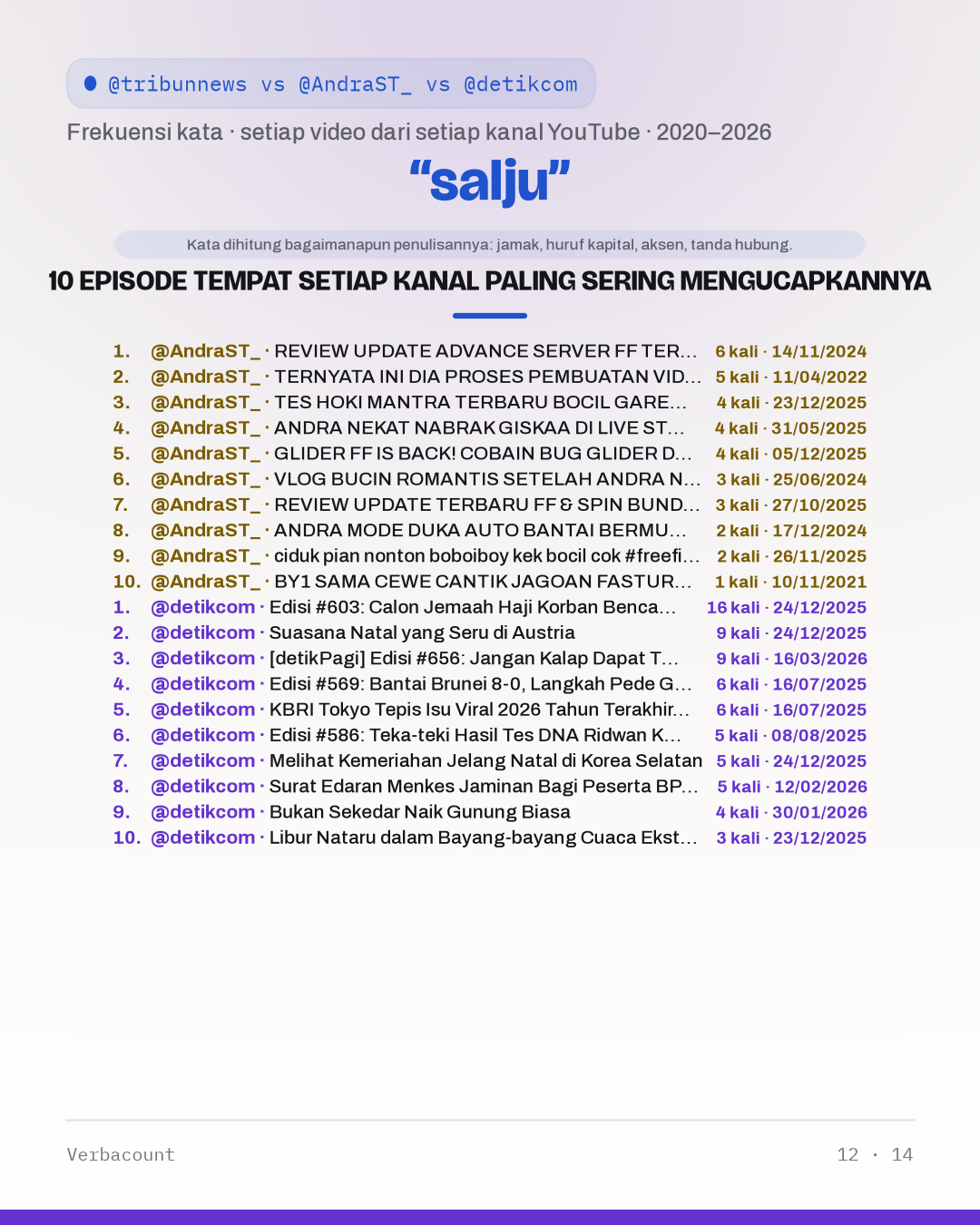 12_salju_episodes
