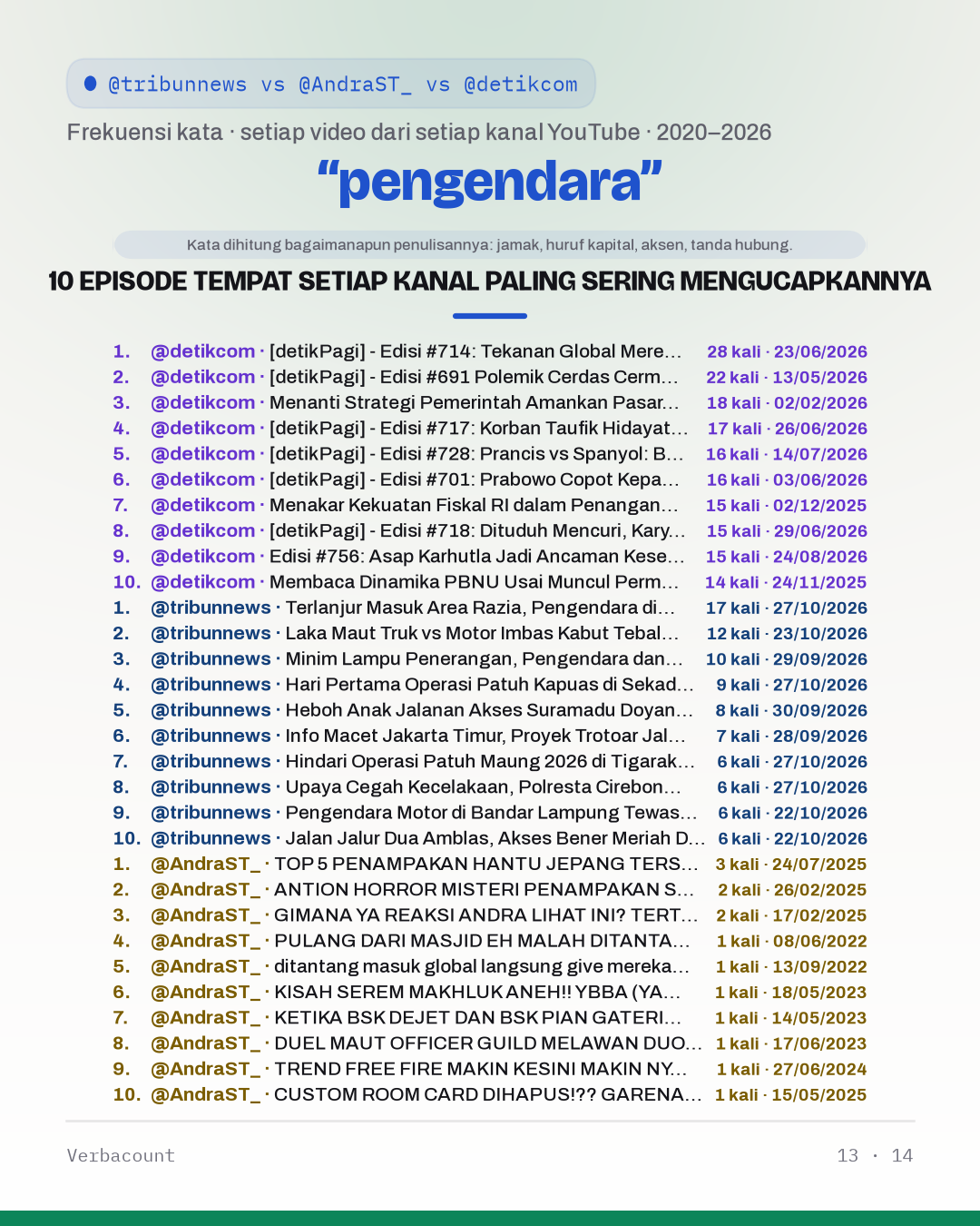 13_pengendara_episodes
