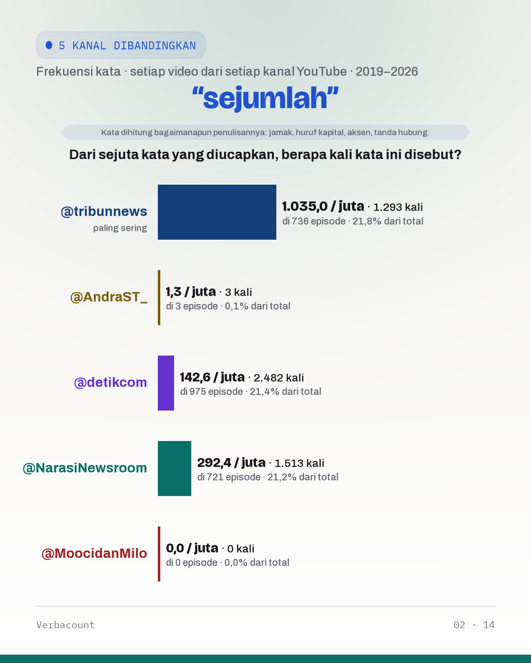 02_sejumlah