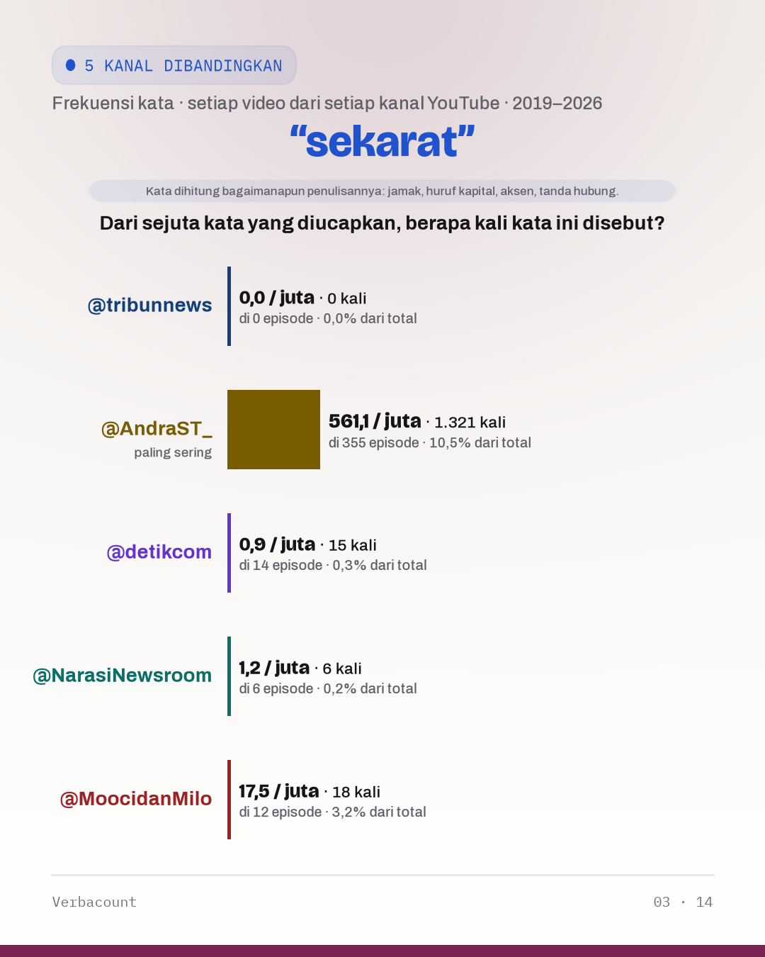 03_sekarat