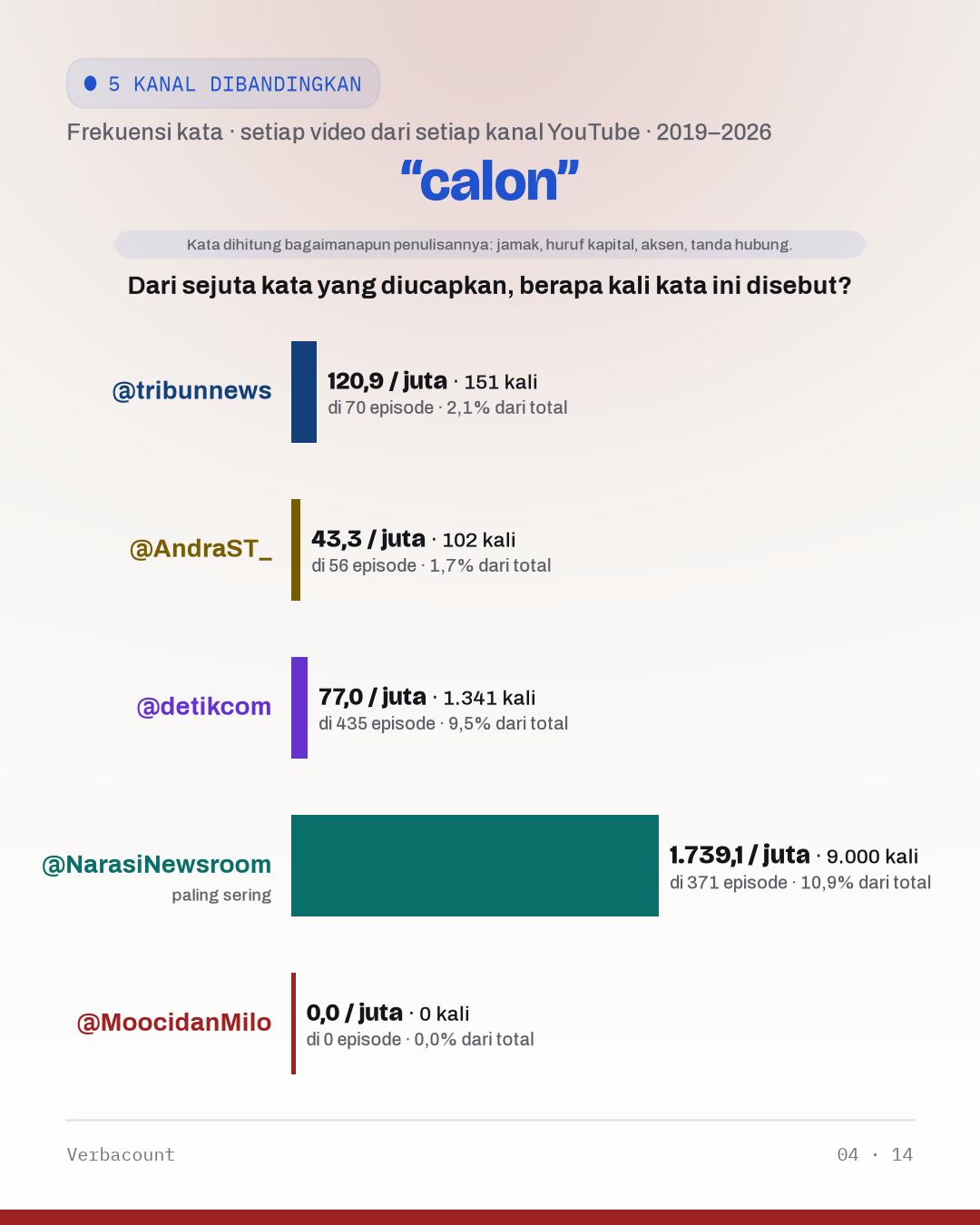04_calon