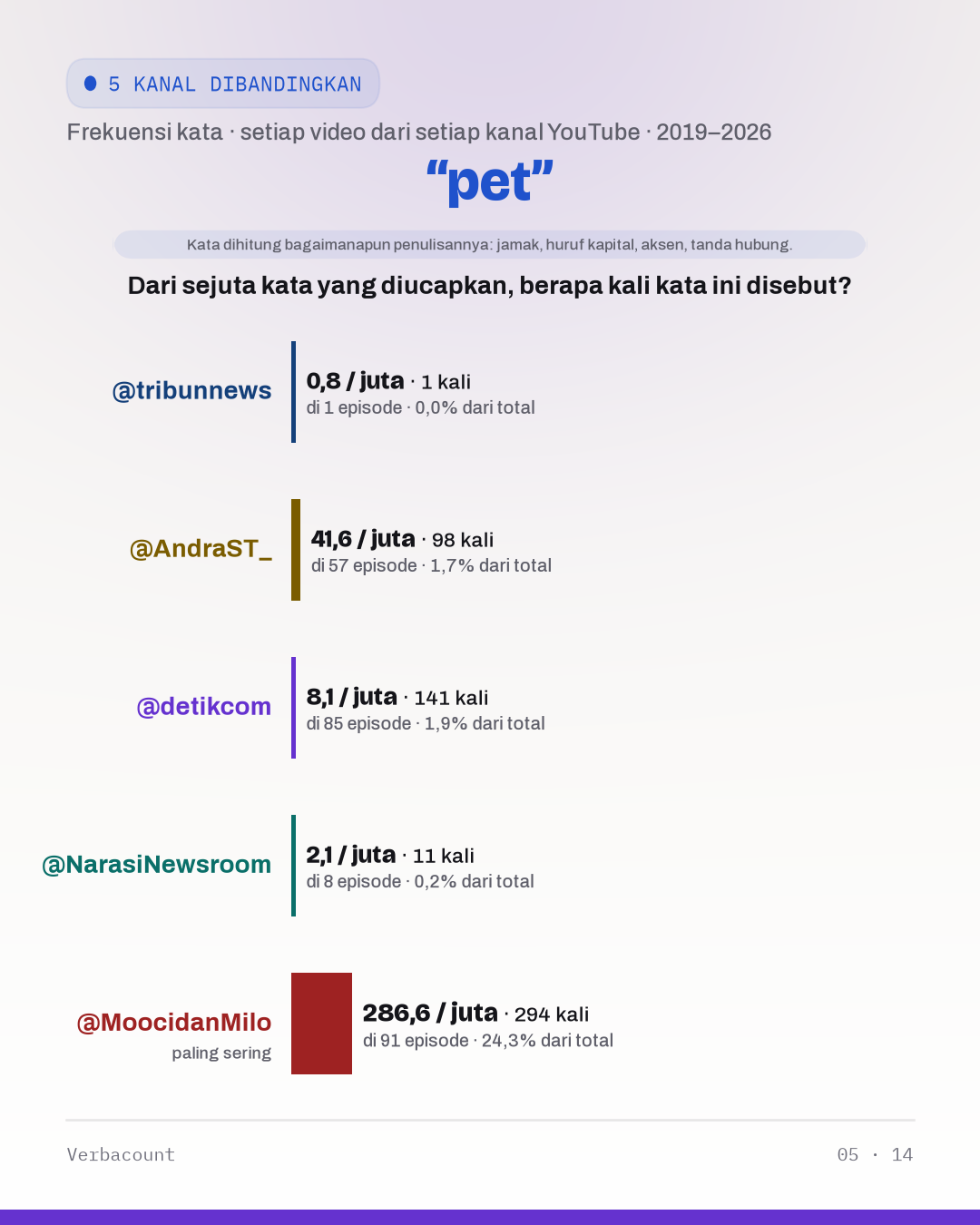 05_pet