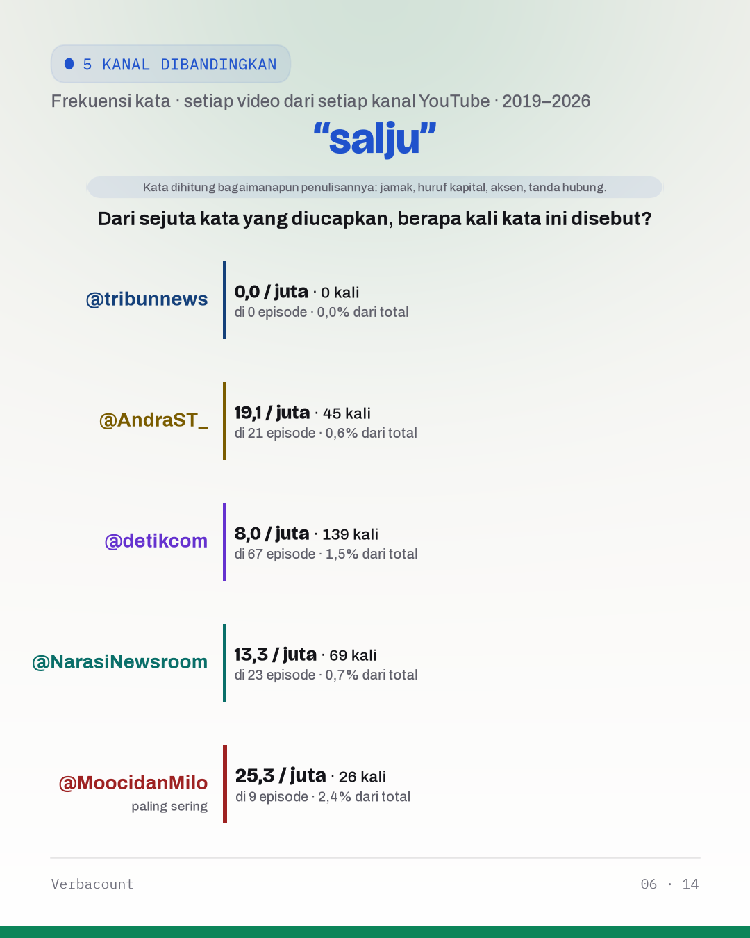 06_salju