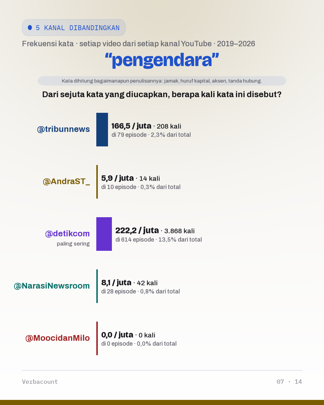 07_pengendara