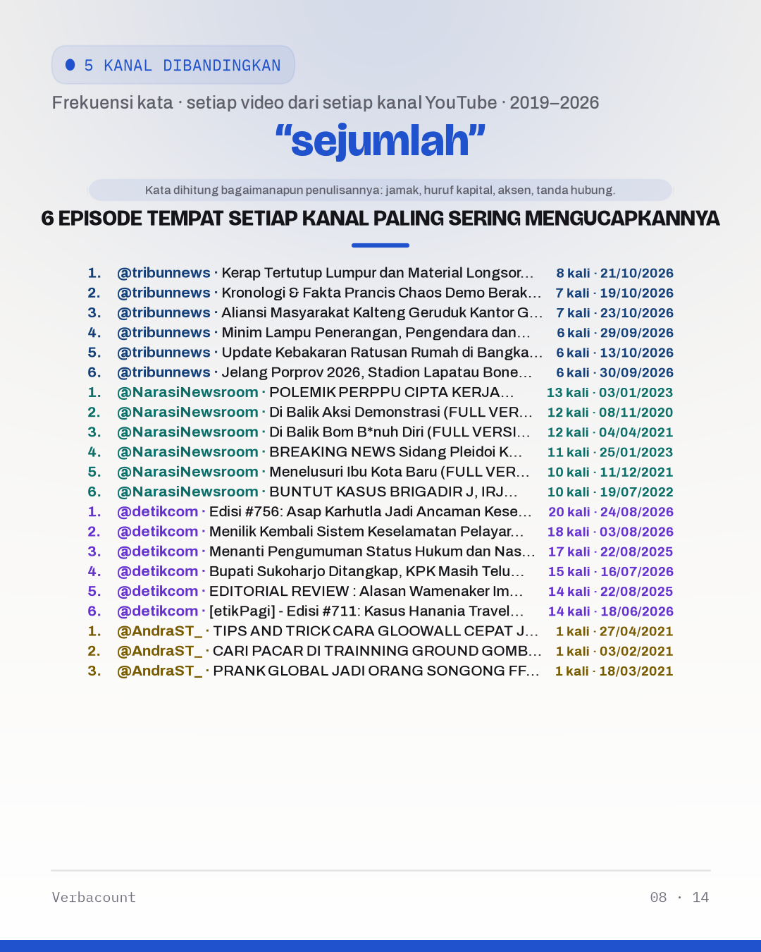 08_sejumlah_episodes