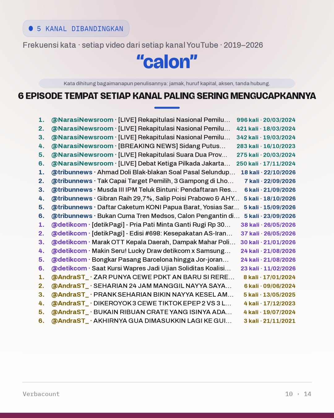 10_calon_episodes