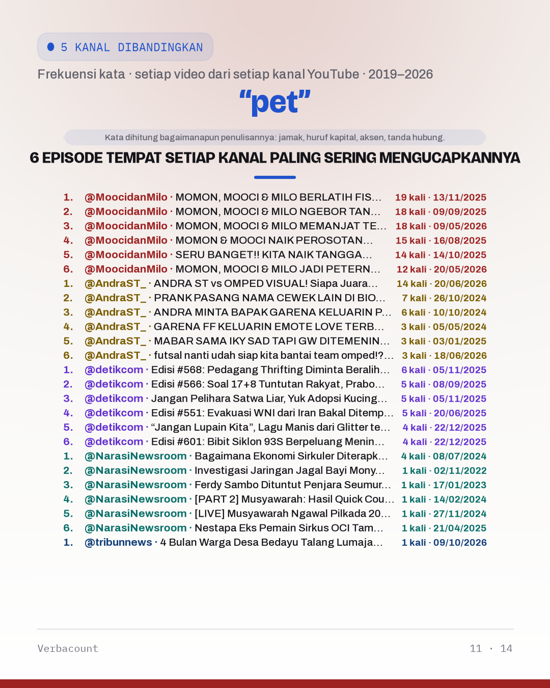 11_pet_episodes