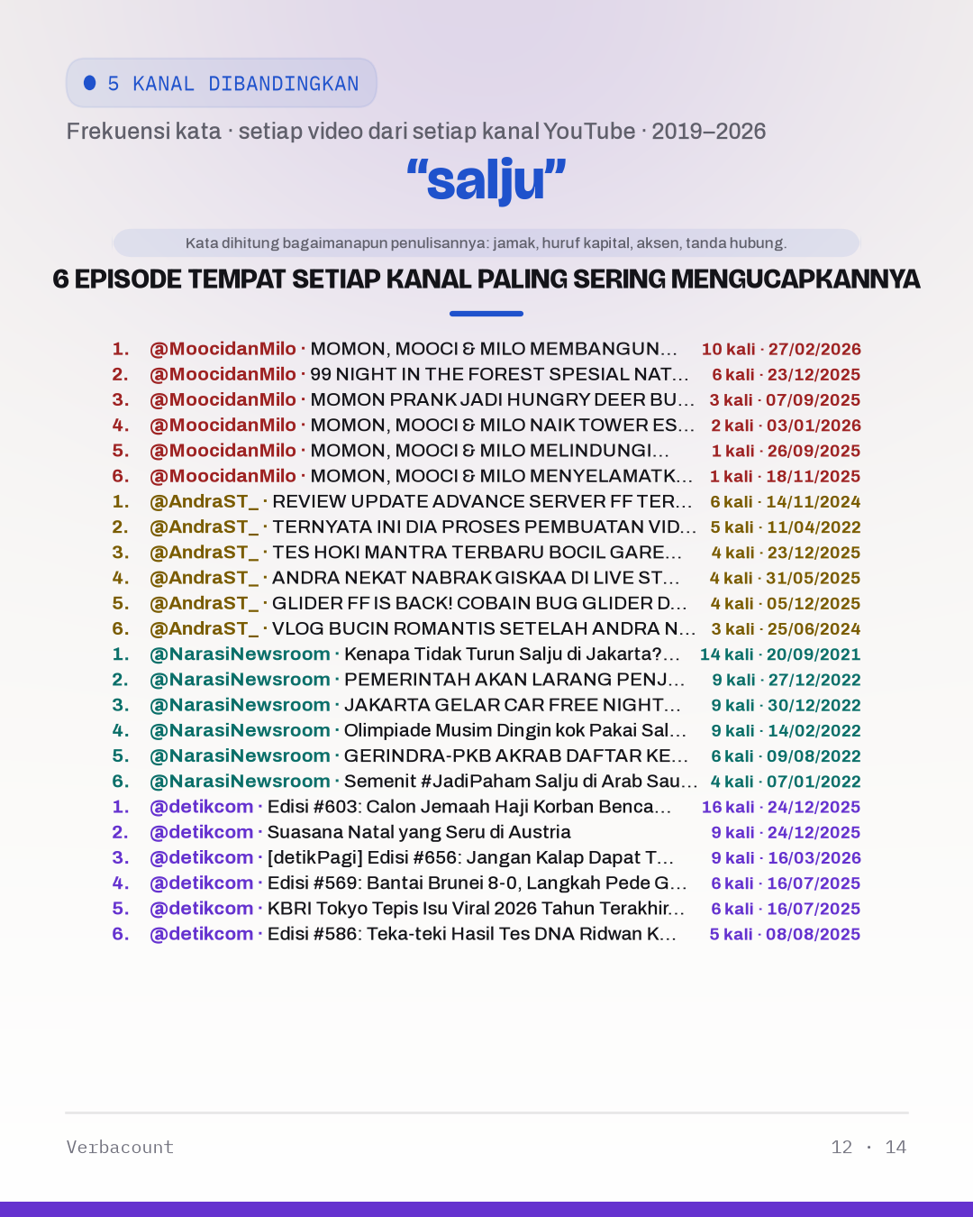 12_salju_episodes