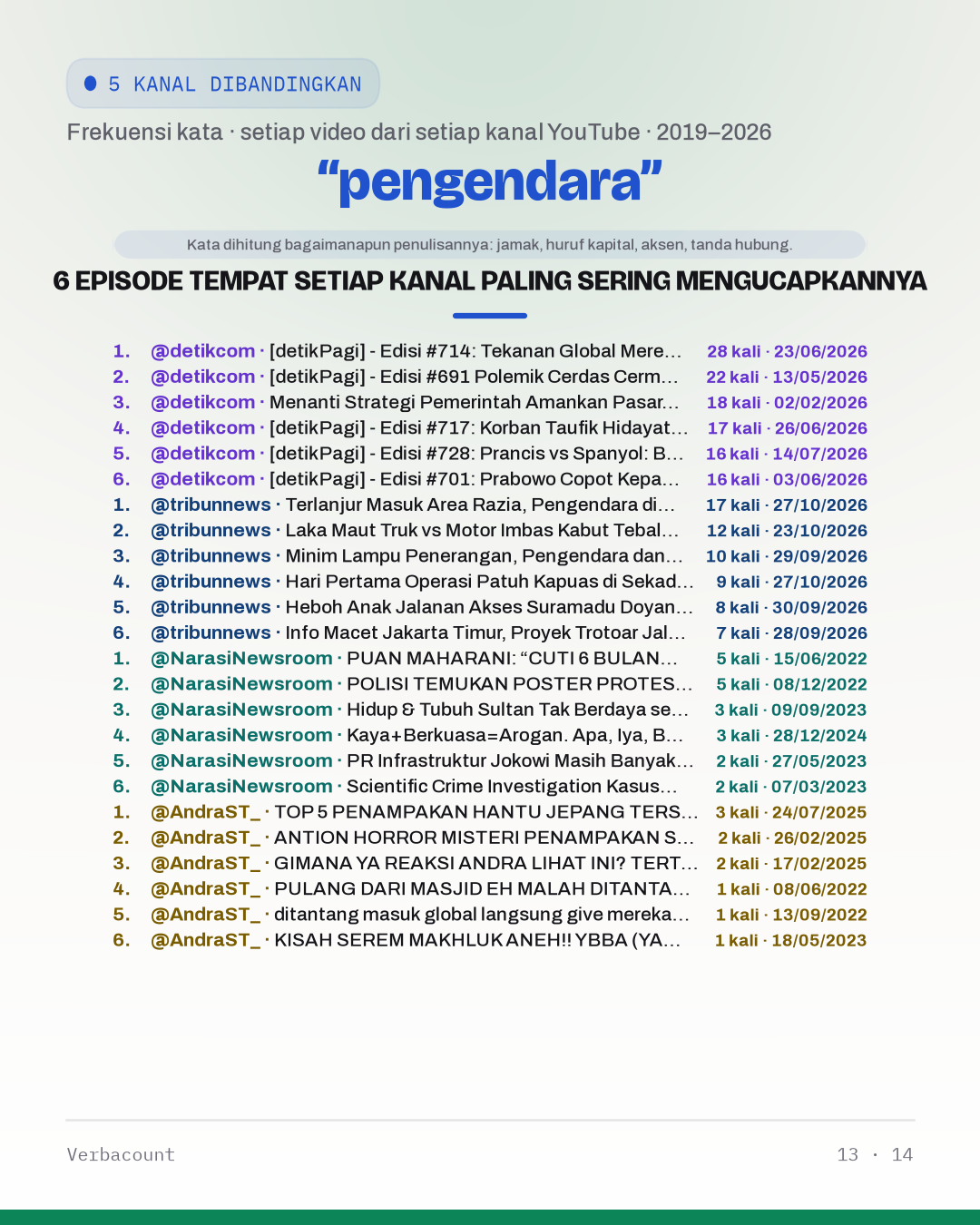 13_pengendara_episodes